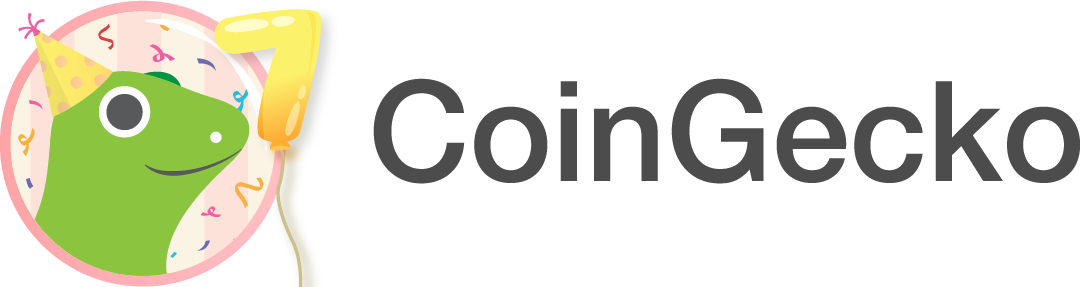 Bitcoin Τρέχουσα τιμή Coingecko