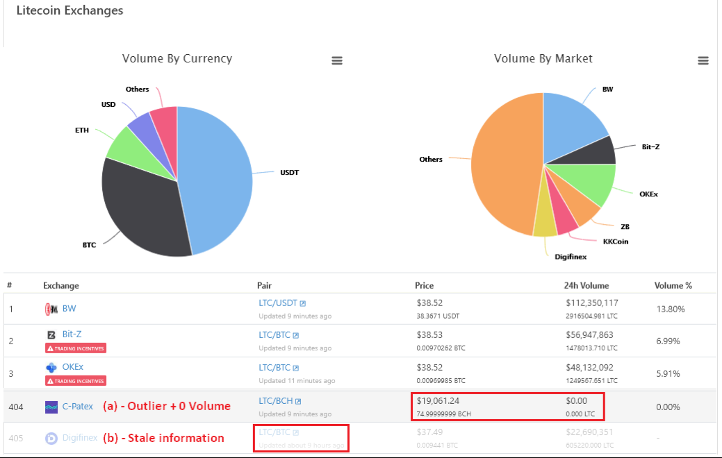 faq coingecko