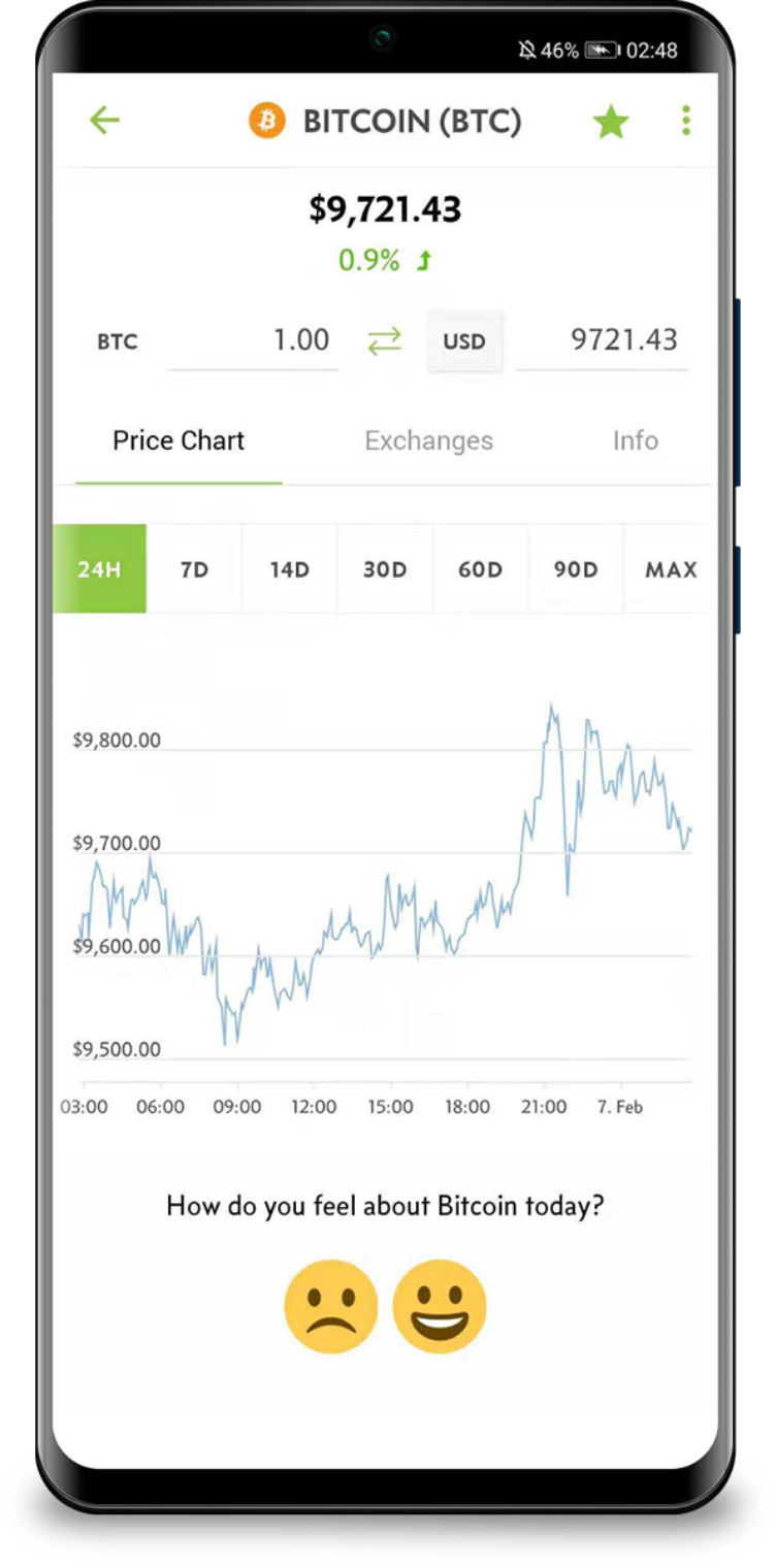 btc price usd coingecko