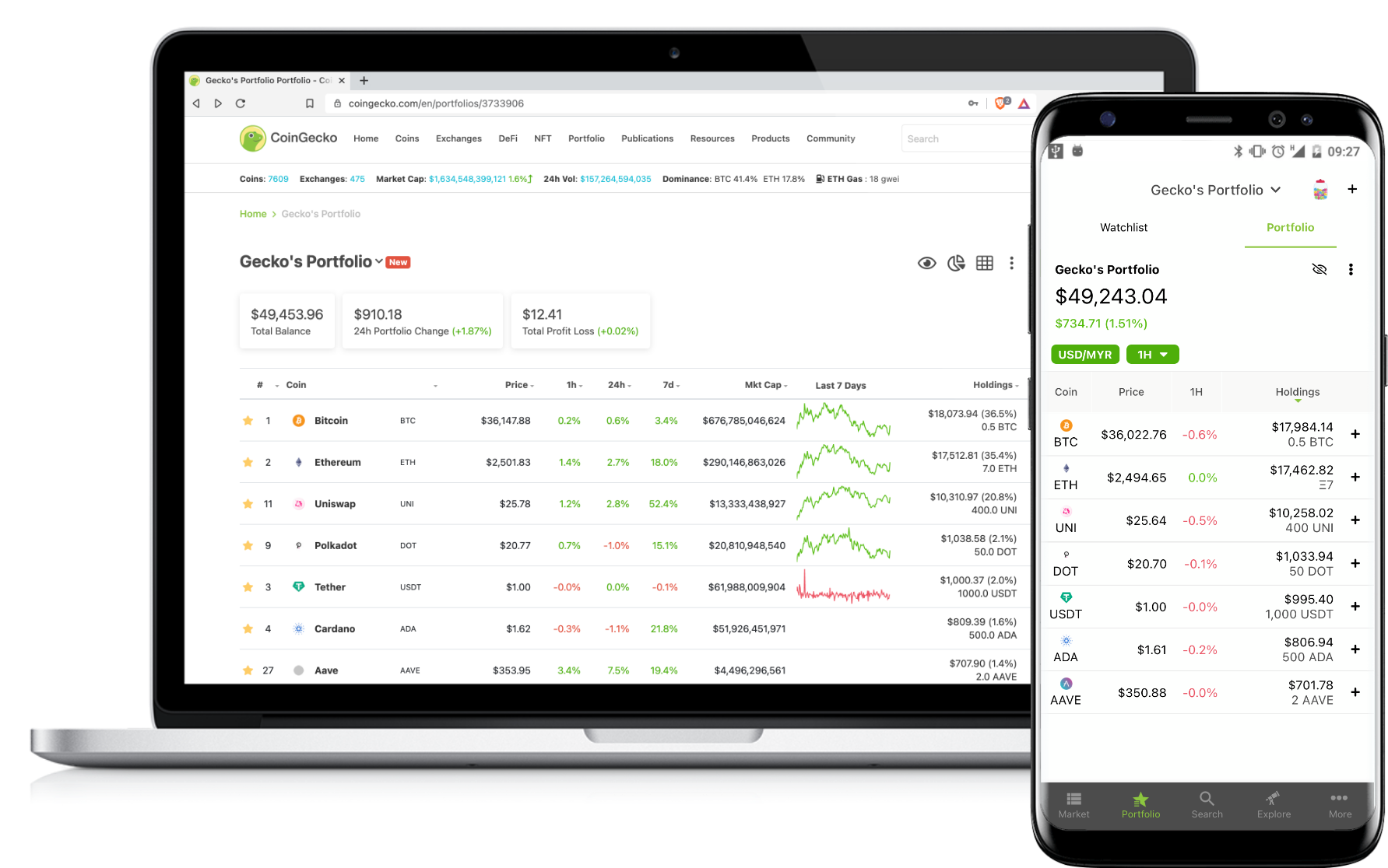 Coingecko CoinGecko: Cryptocurrency