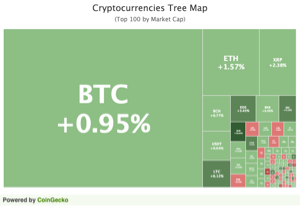 marketwatch bitcoin future