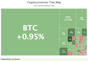 obtenir un widget des cours bitcoin ethereum et litecoin un widget de graphique un widget de capitalisation de marche et des widgets de crypto monnaies coingecko