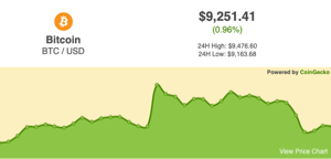 Plexcoin Price Chart